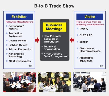 Exhibitor: Following Manufacturers: Component/Material, Production Equipment, Display Device, Lighting Device, Printed Electronics, Nanoimprint Technology, MEMS Technology, etc. Visitor: Professionals from the following manufacturers: Display, OLED/LED, Sensor, Electronics/Electronic Device, Automotive Equipment, etc.