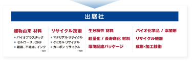 出展社